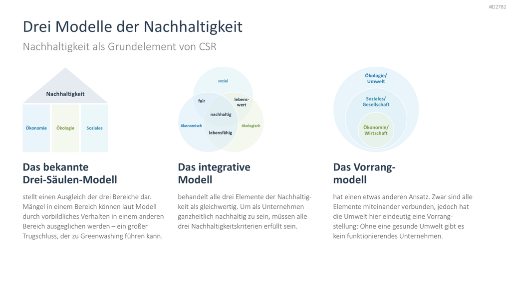 Corporate Social Responsibility (CSR) PowerPoint-Vorlage