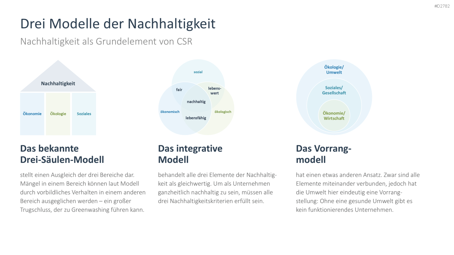 Corporate Social Responsibility (CSR) PowerPoint-Vorlage