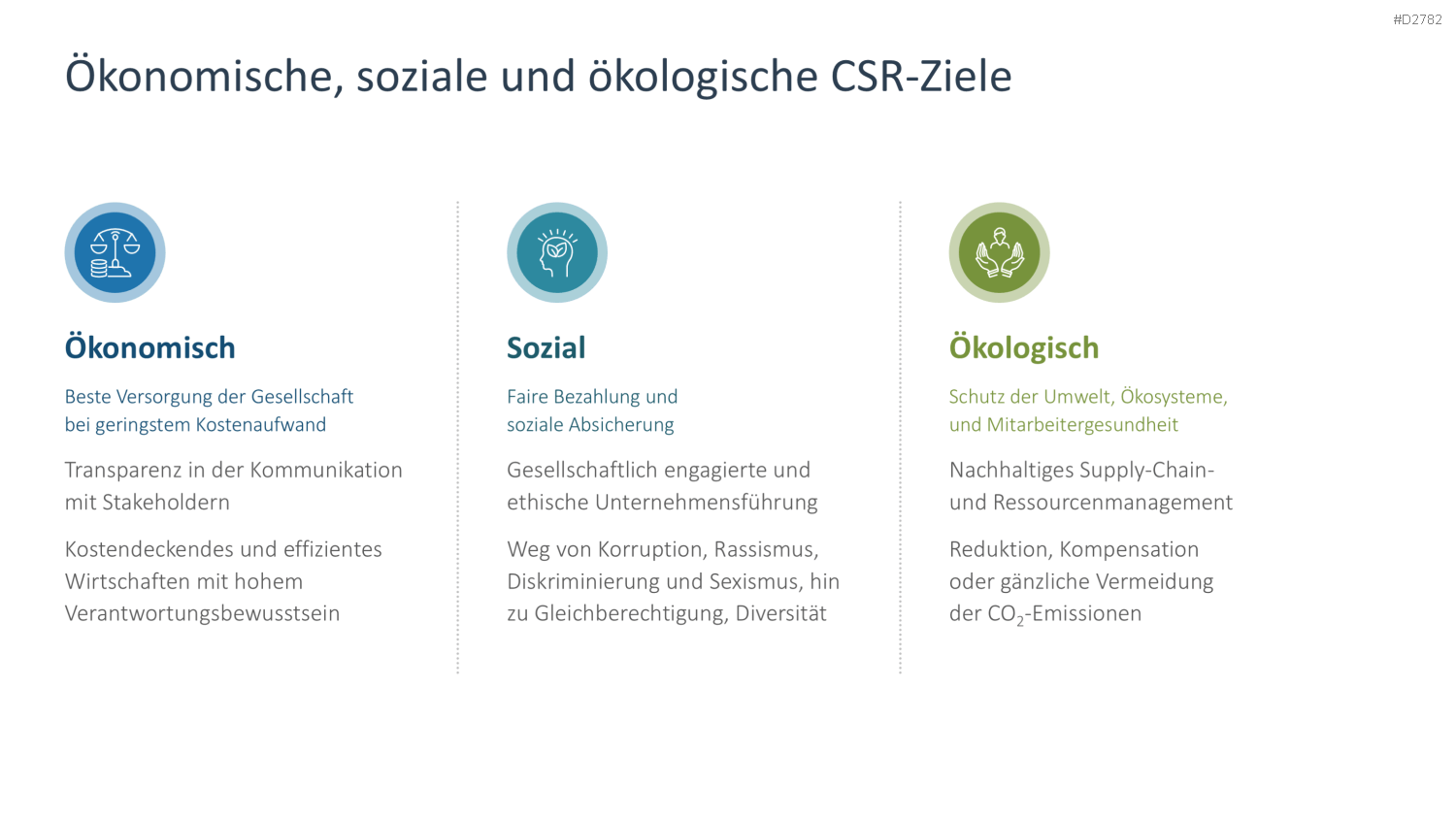 Corporate Social Responsibility (CSR) PowerPoint-Vorlage