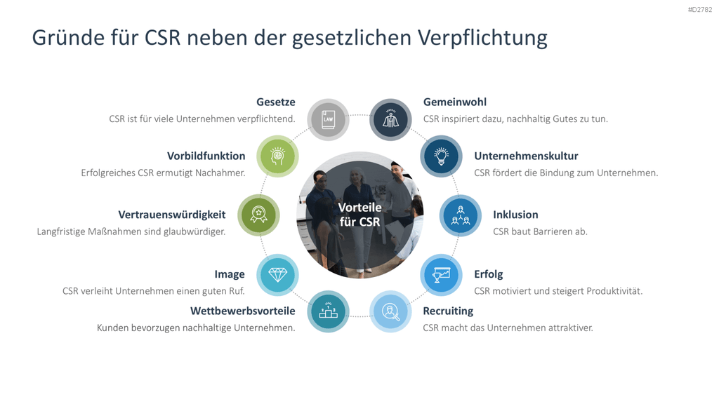 Corporate Social Responsibility (CSR) PowerPoint-Vorlage