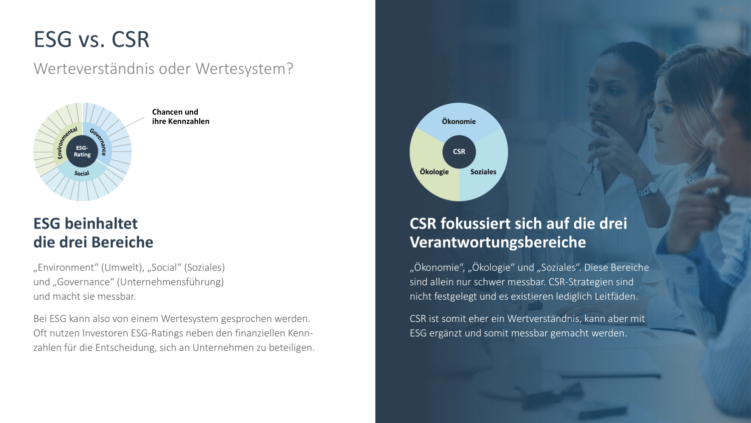 Corporate Social Responsibility (CSR) PowerPoint-Vorlage