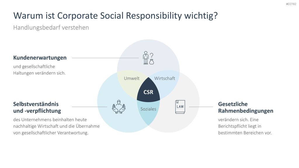 Corporate Social Responsibility (CSR) PowerPoint-Vorlage