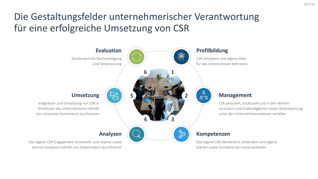Corporate Social Responsibility (CSR) PowerPoint-Vorlage