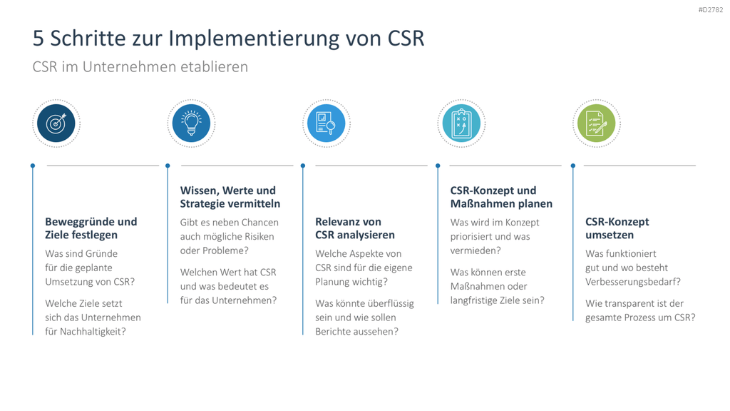 Corporate Social Responsibility (CSR) PowerPoint-Vorlage