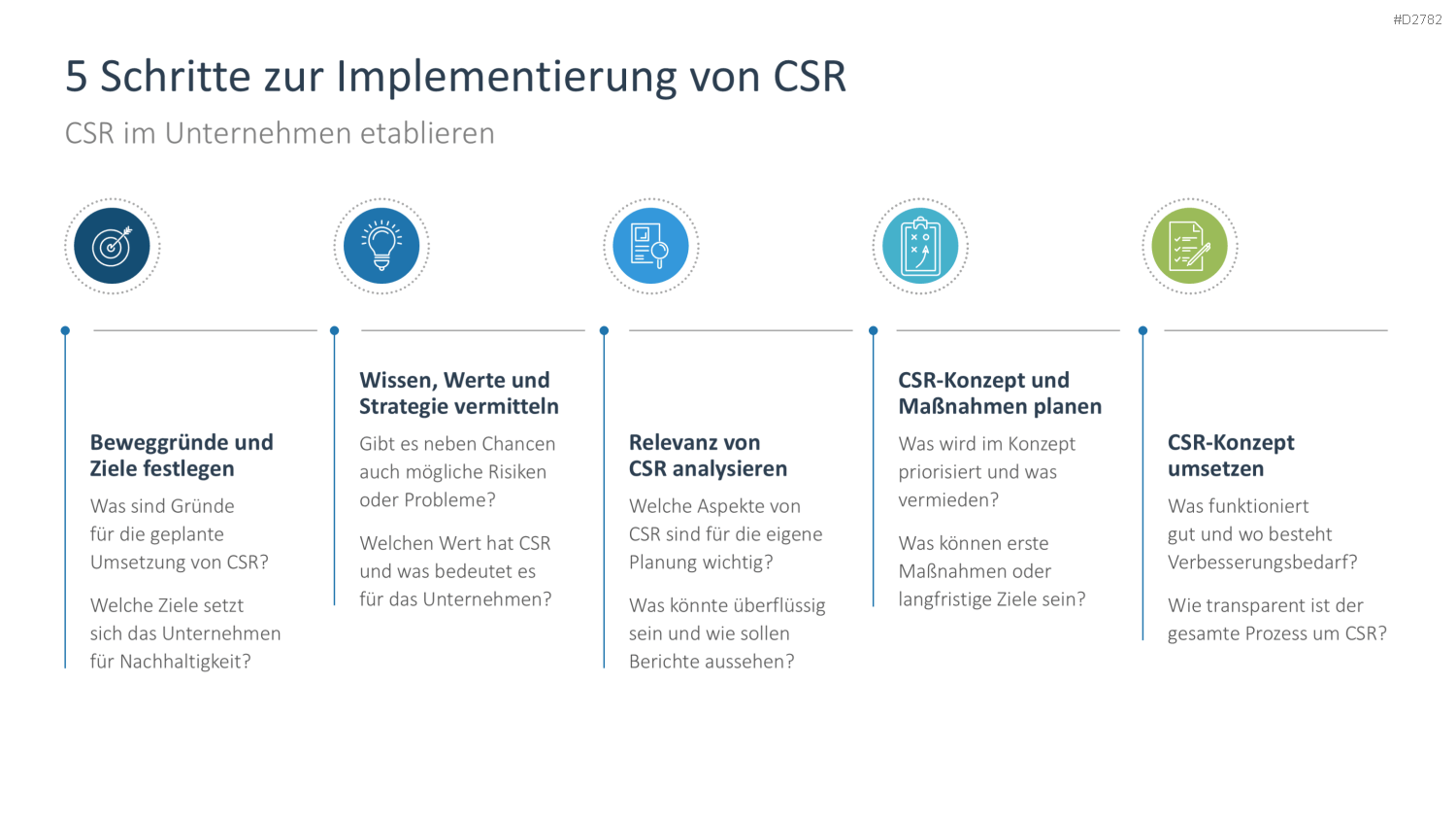 Corporate Social Responsibility (CSR) PowerPoint-Vorlage