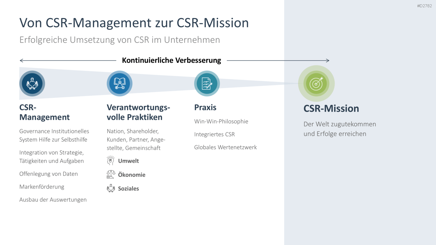 Corporate Social Responsibility (CSR) PowerPoint-Vorlage