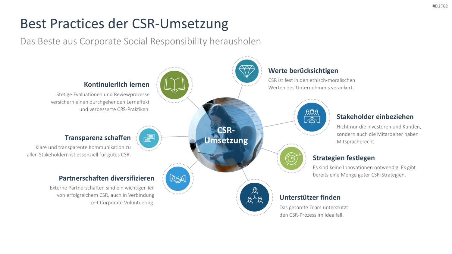 Corporate Social Responsibility (CSR) PowerPoint-Vorlage