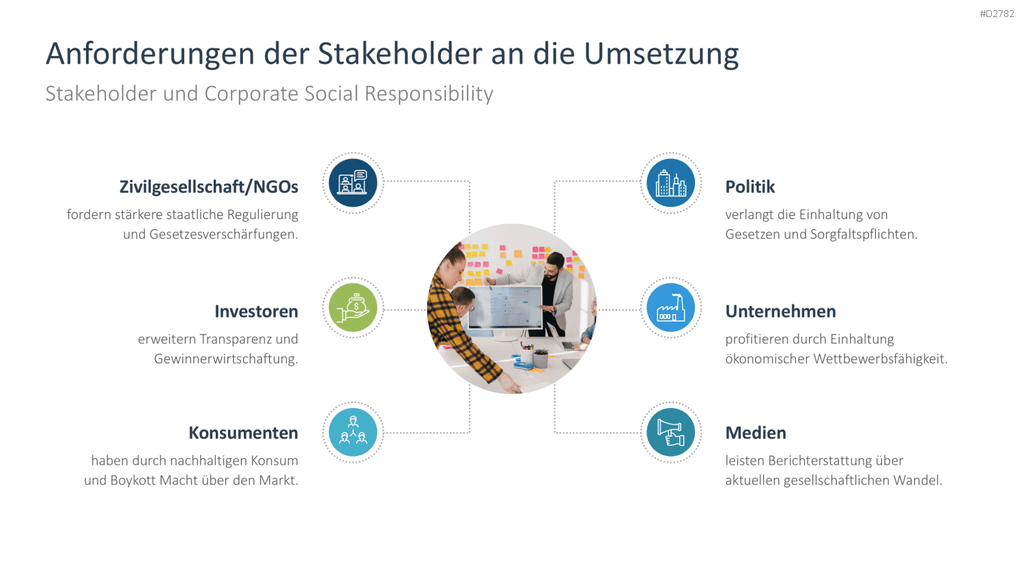 Corporate Social Responsibility (CSR) PowerPoint-Vorlage