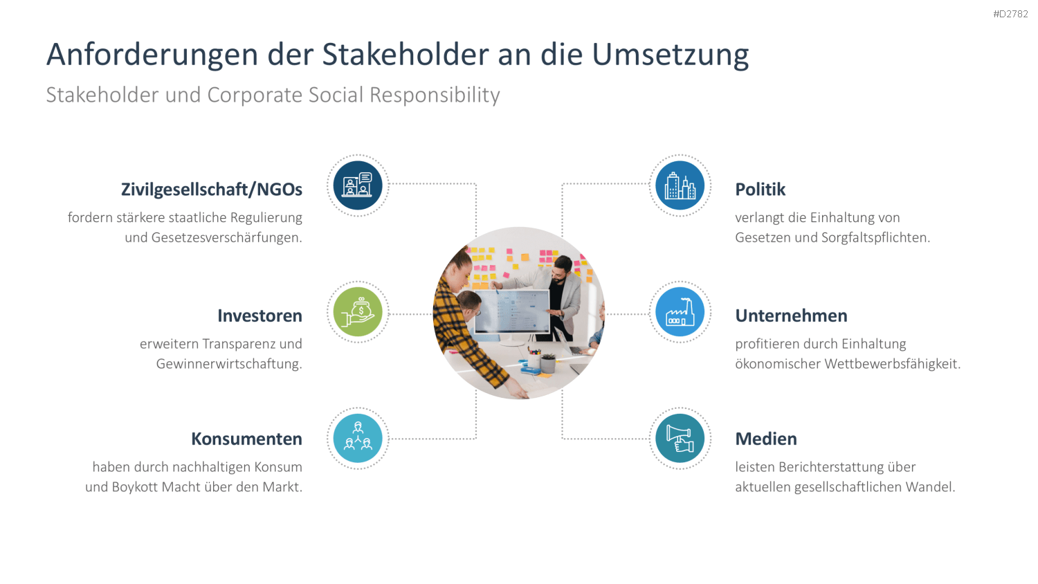 Corporate Social Responsibility (CSR) PowerPoint-Vorlage