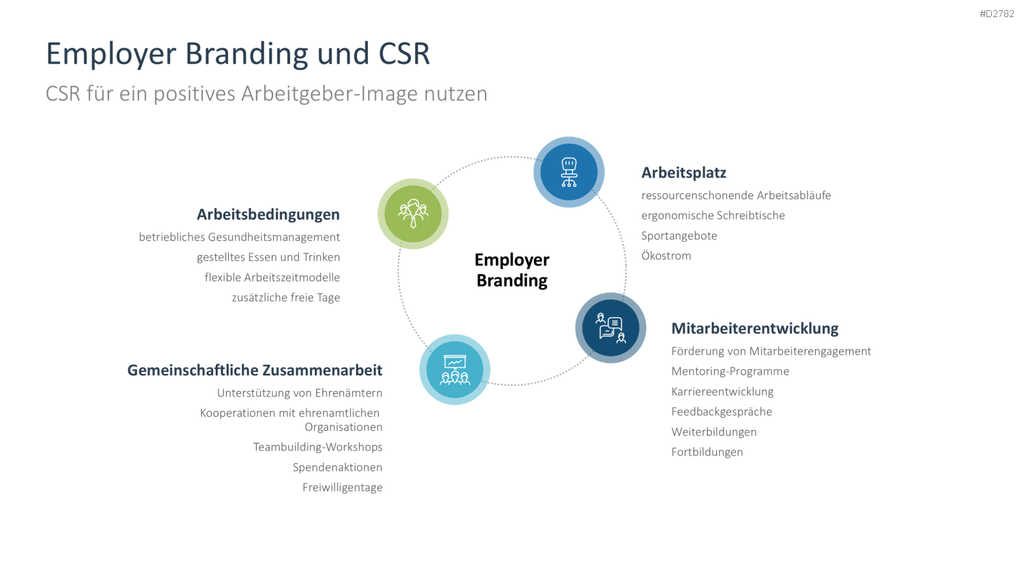 Corporate Social Responsibility (CSR) PowerPoint-Vorlage