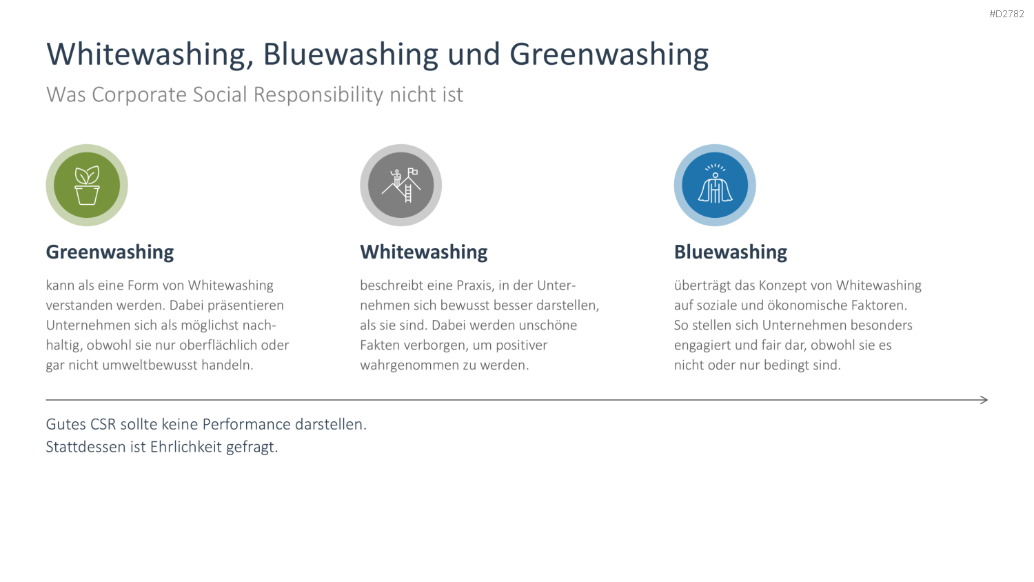 Corporate Social Responsibility (CSR) PowerPoint-Vorlage
