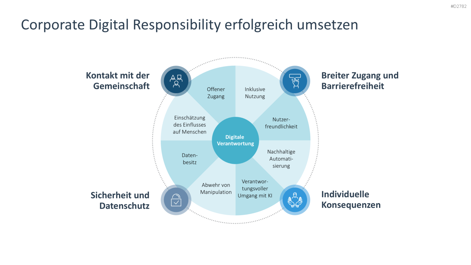 Corporate Social Responsibility (CSR) PowerPoint-Vorlage