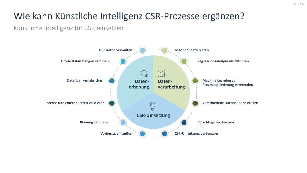 Corporate Social Responsibility (CSR) PowerPoint-Vorlage