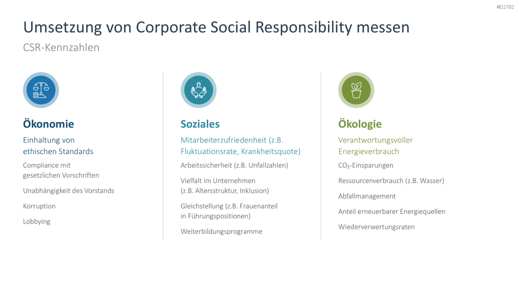 Corporate Social Responsibility (CSR) PowerPoint-Vorlage