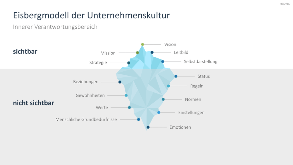 Corporate Social Responsibility (CSR) PowerPoint-Vorlage