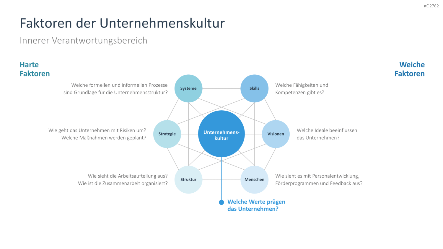 Corporate Social Responsibility (CSR) PowerPoint-Vorlage