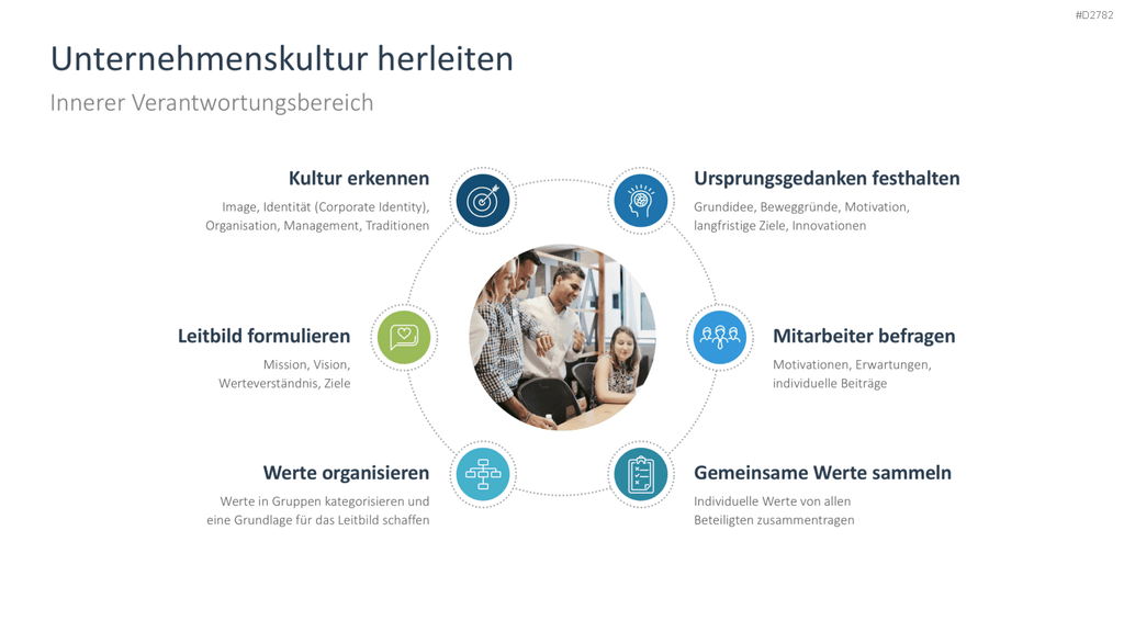 Corporate Social Responsibility (CSR) PowerPoint-Vorlage