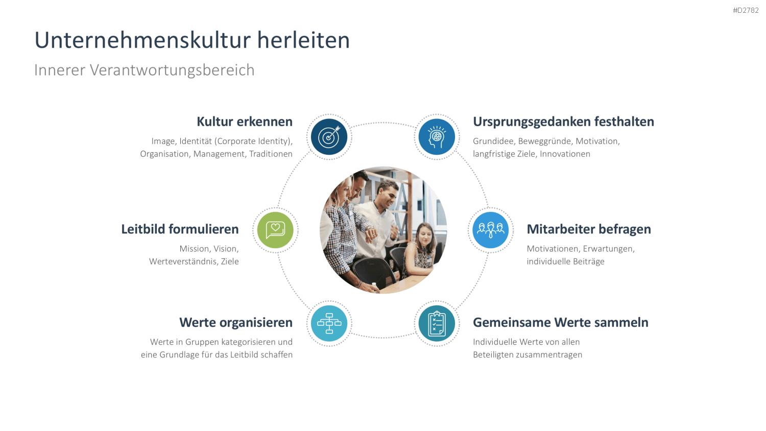 Corporate Social Responsibility (CSR) PowerPoint-Vorlage