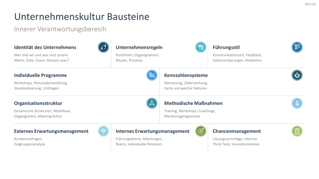 Corporate Social Responsibility (CSR) PowerPoint-Vorlage