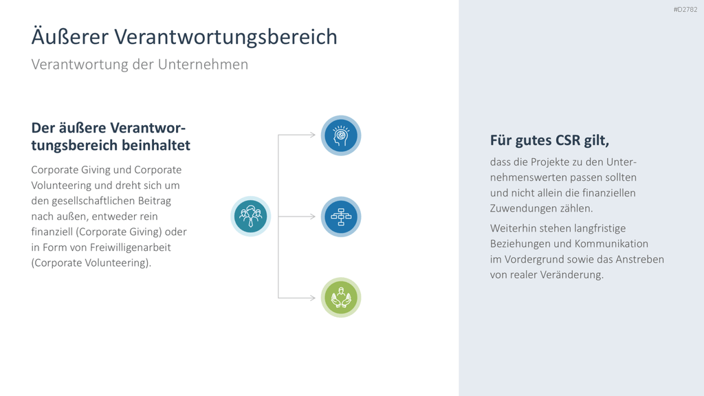 Corporate Social Responsibility (CSR) PowerPoint-Vorlage