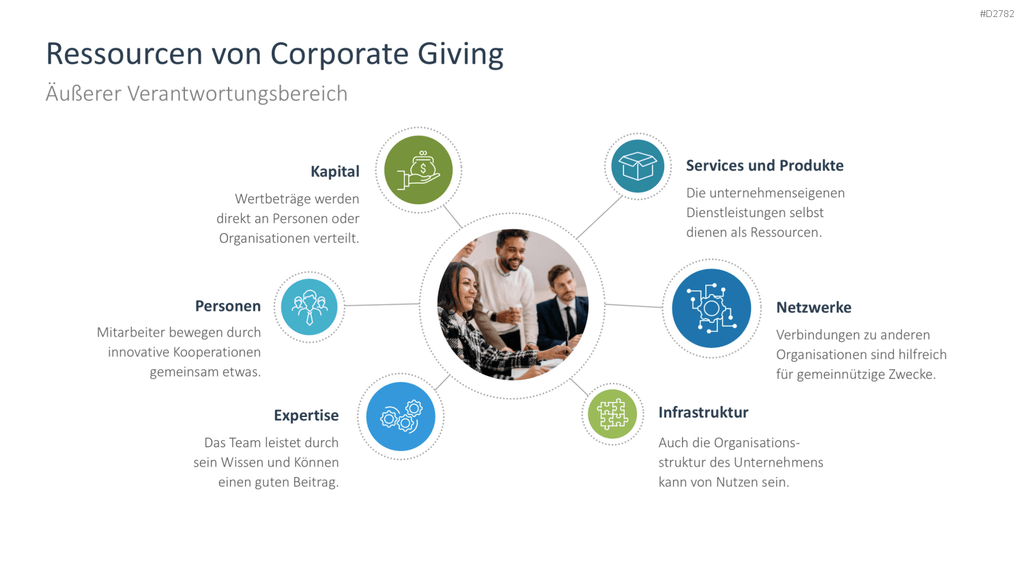 Corporate Social Responsibility (CSR) PowerPoint-Vorlage