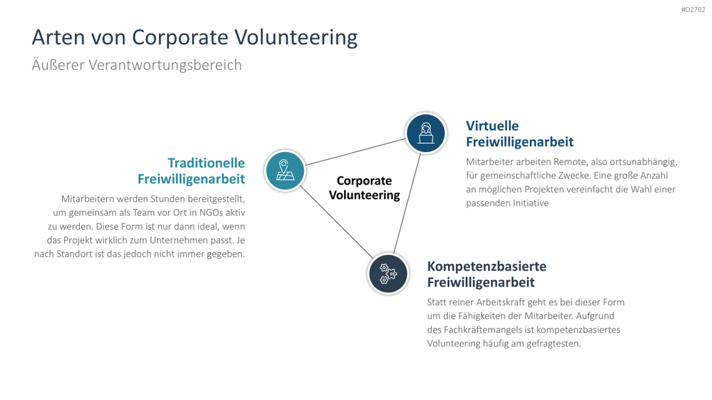 Corporate Social Responsibility (CSR) PowerPoint-Vorlage