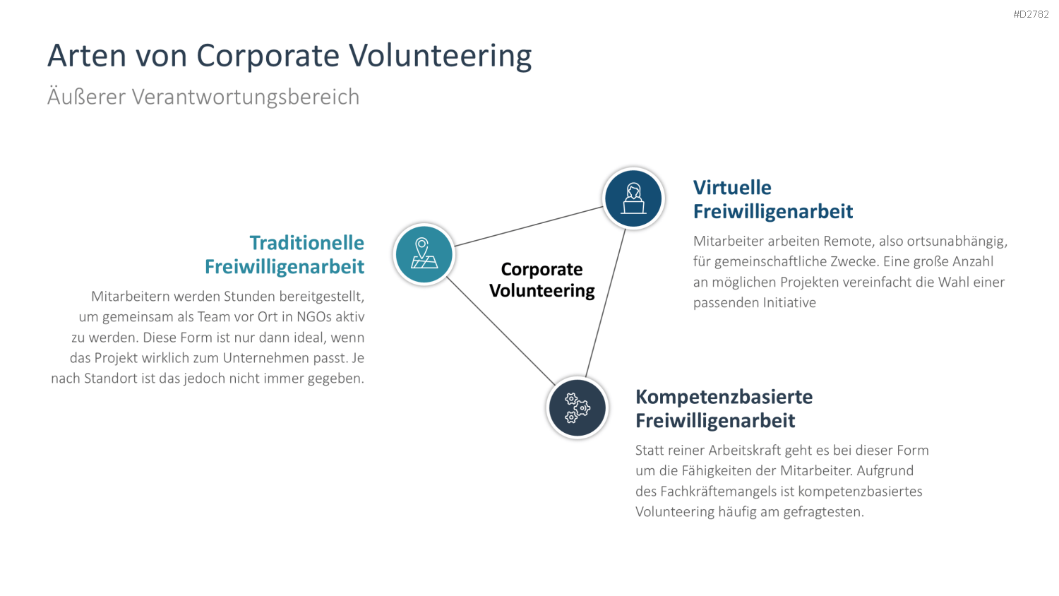 Corporate Social Responsibility (CSR) PowerPoint-Vorlage