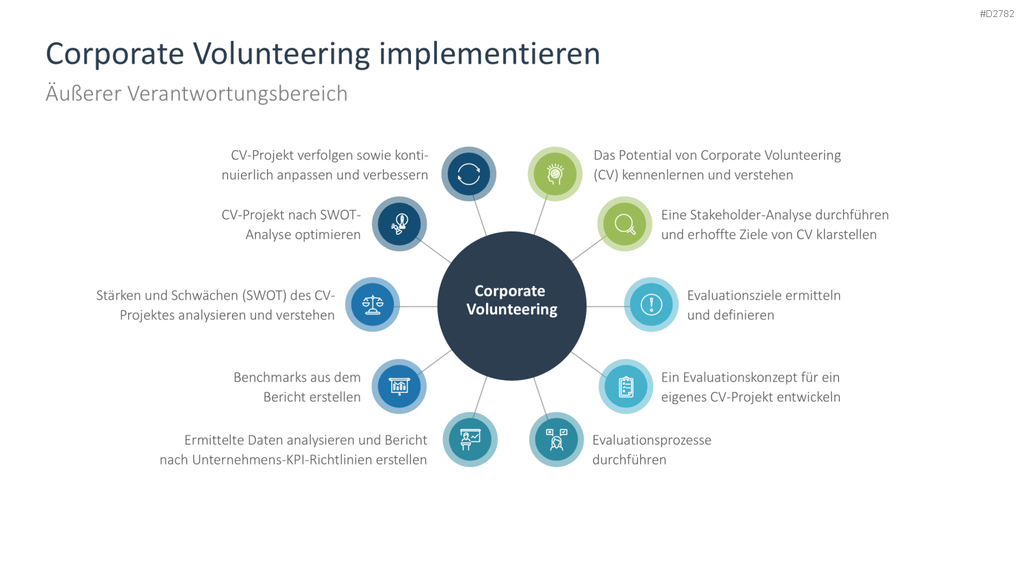 Corporate Social Responsibility (CSR) PowerPoint-Vorlage