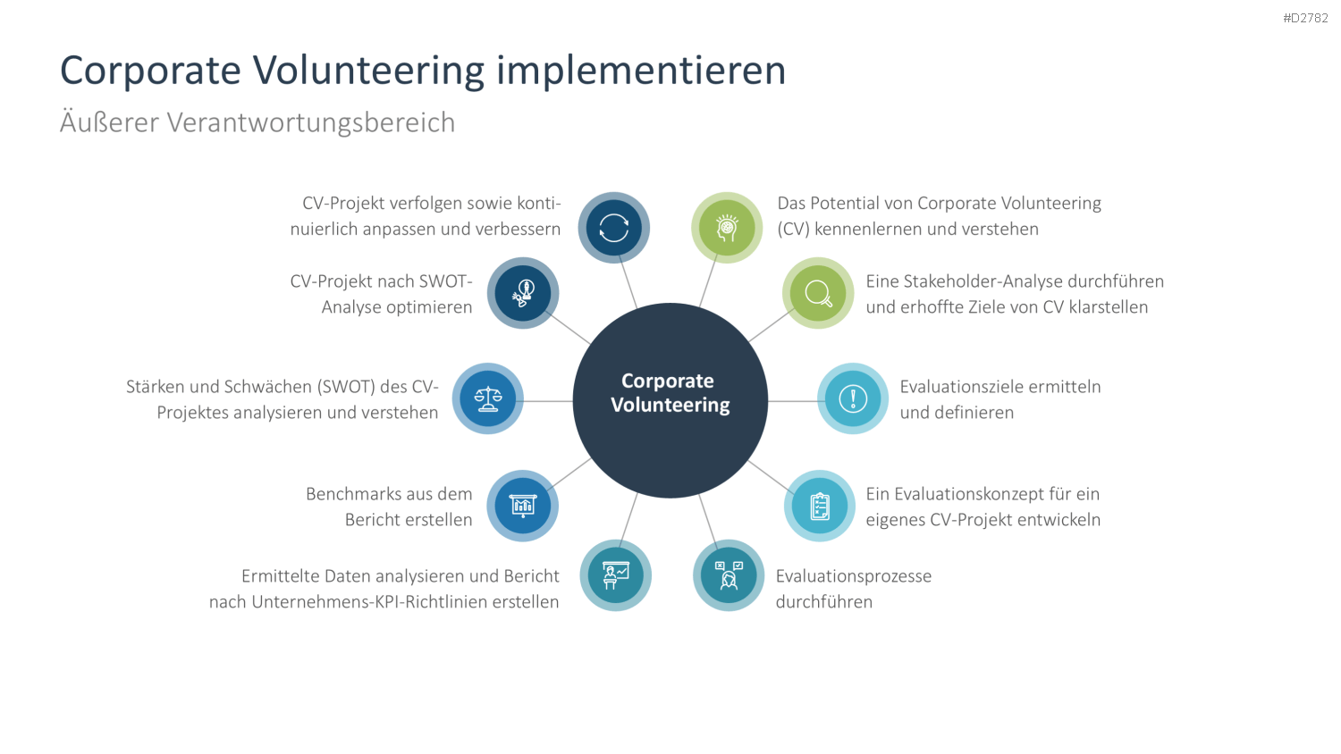 Corporate Social Responsibility (CSR) PowerPoint-Vorlage