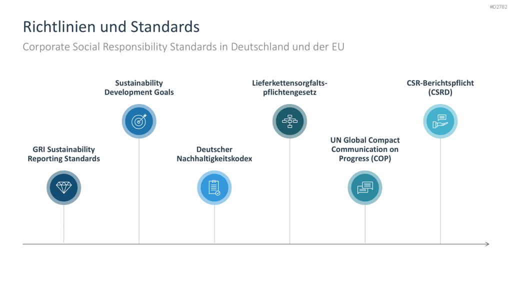 Corporate Social Responsibility (CSR) PowerPoint-Vorlage