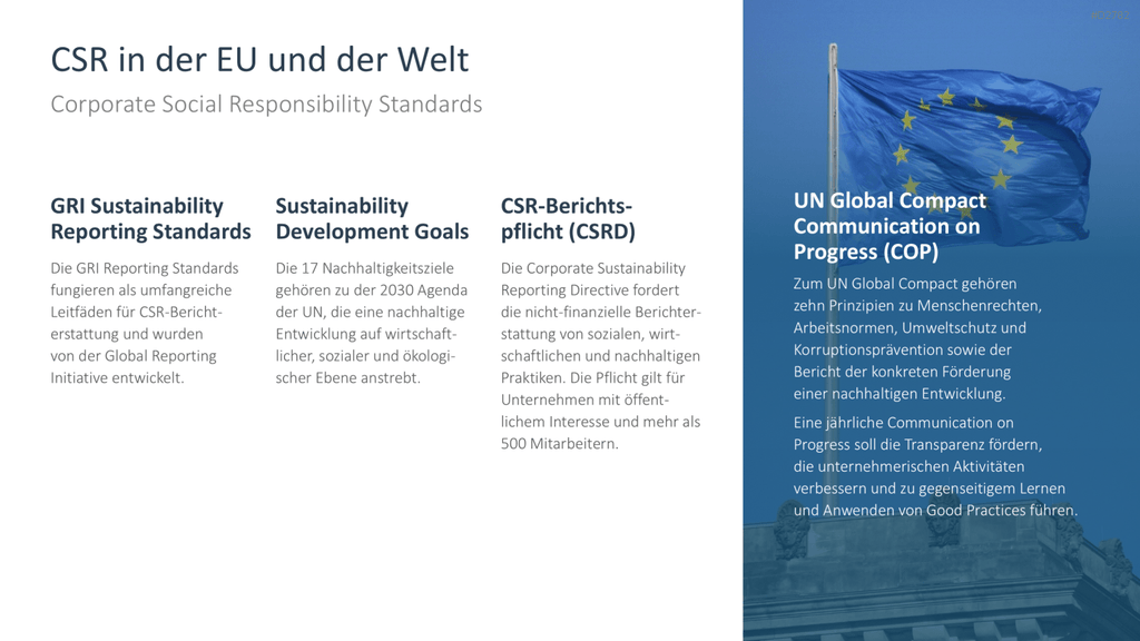 Corporate Social Responsibility (CSR) PowerPoint-Vorlage