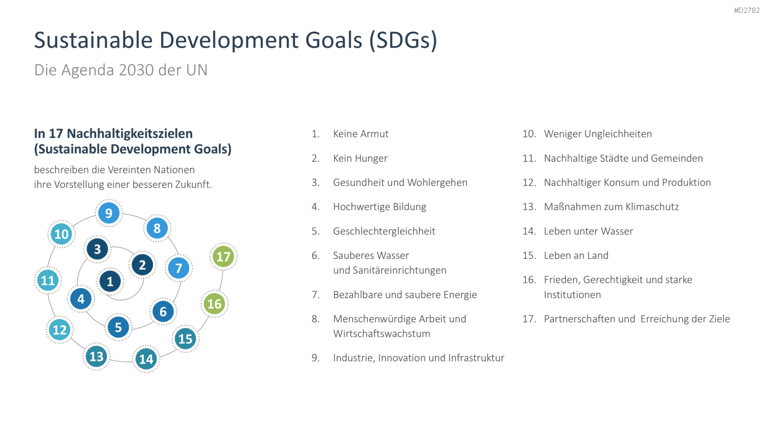 Corporate Social Responsibility (CSR) PowerPoint-Vorlage