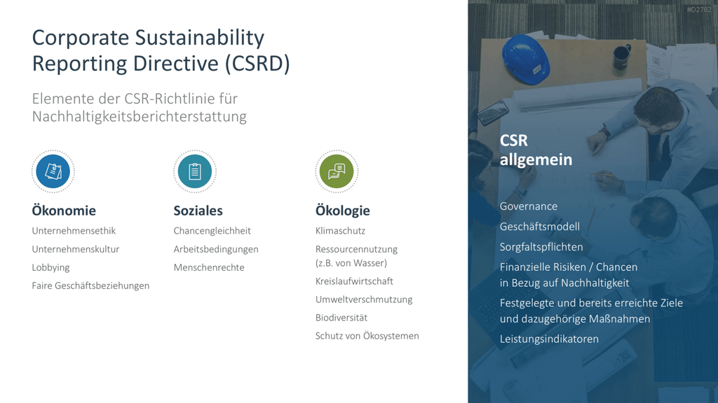 Corporate Social Responsibility (CSR) PowerPoint-Vorlage