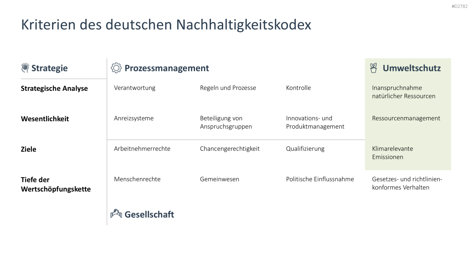 Corporate Social Responsibility (CSR) PowerPoint-Vorlage