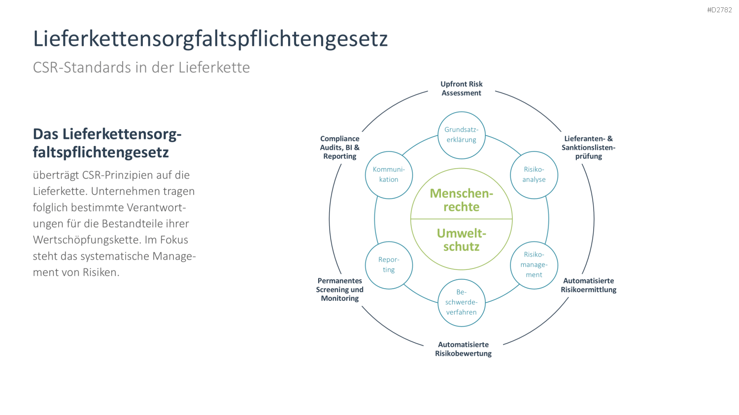 Corporate Social Responsibility (CSR) PowerPoint-Vorlage