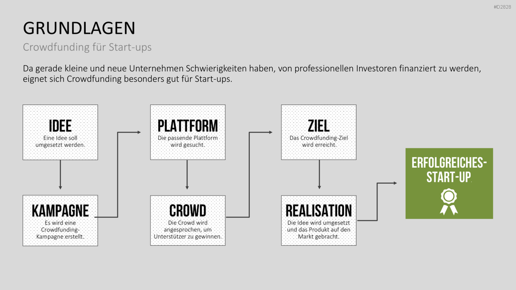 Crowdfunding PowerPoint-Vorlage