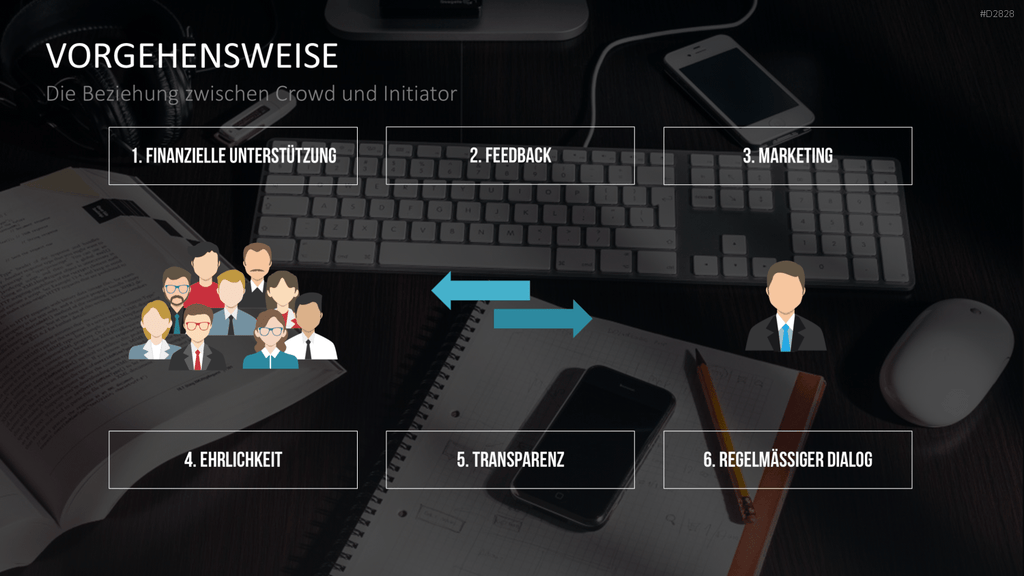 Crowdfunding PowerPoint-Vorlage