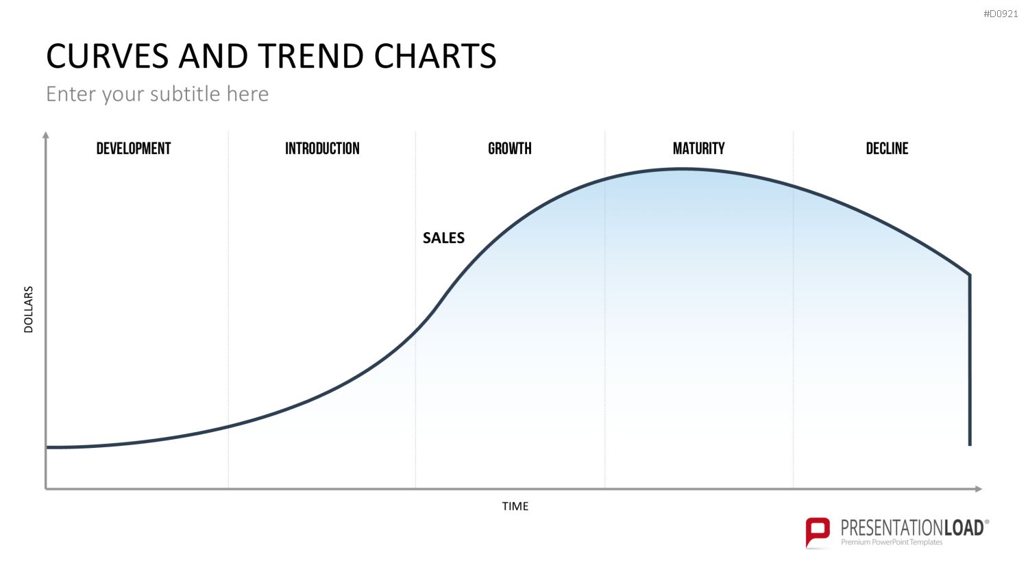 Kurven- und Trend-Charts PowerPoint-Vorlage