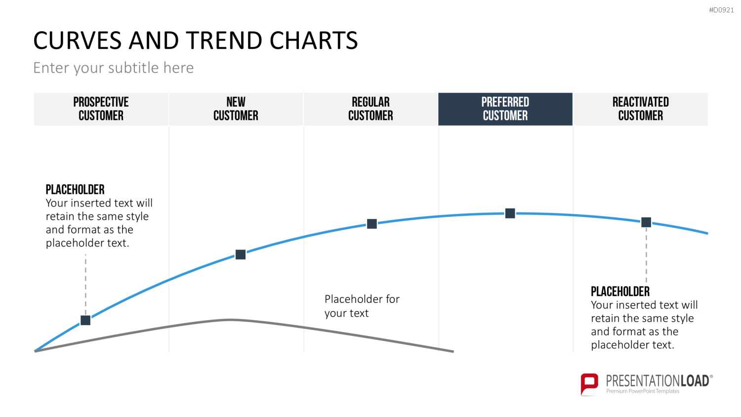 Kurven- und Trend-Charts PowerPoint-Vorlage