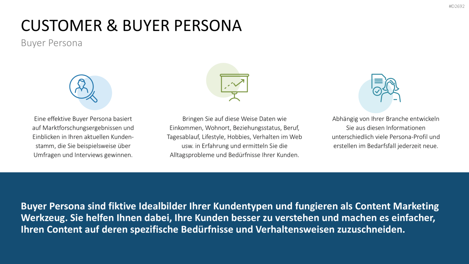 Customer & Buyer Persona PowerPoint-Vorlage