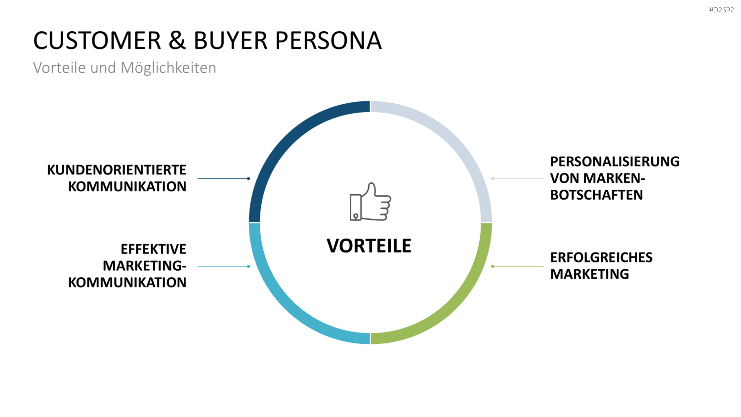 Customer & Buyer Persona PowerPoint-Vorlage