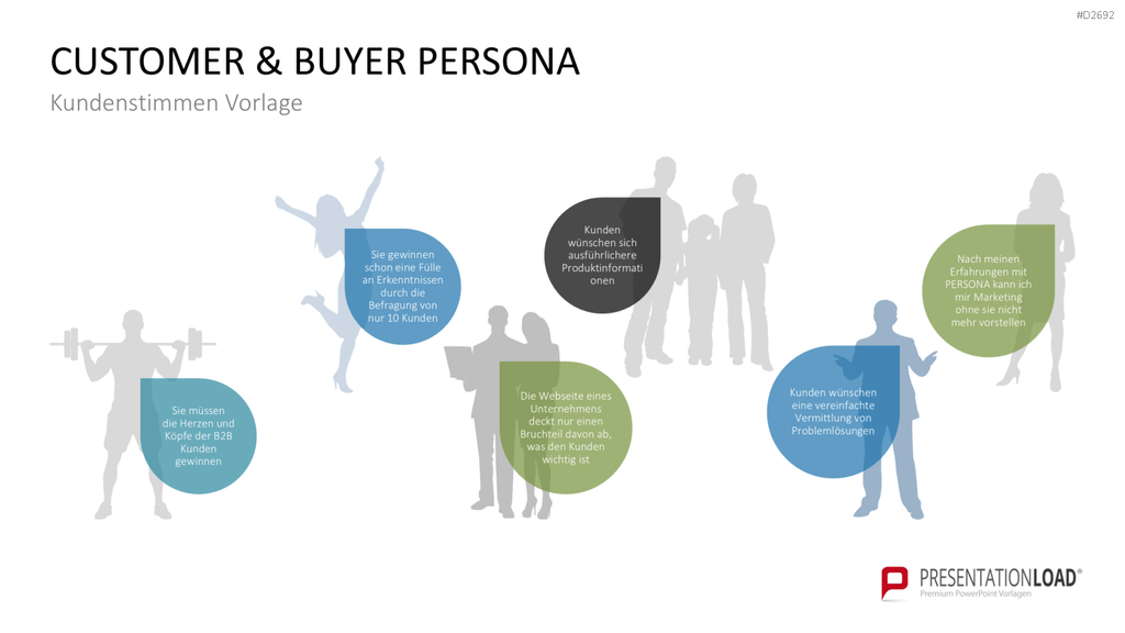 Customer & Buyer Persona PowerPoint-Vorlage