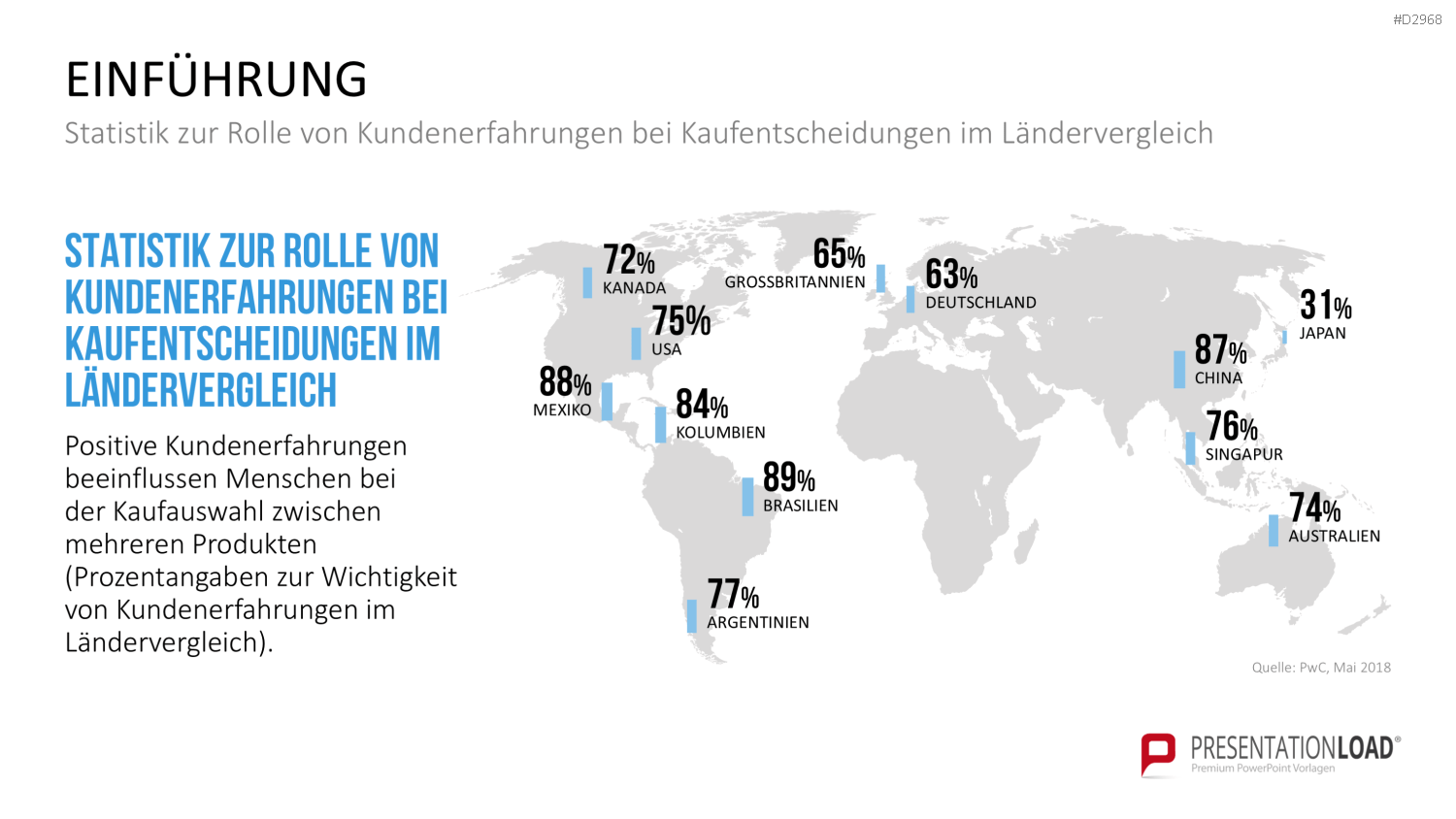 Customer Experience Management PowerPoint-Vorlage