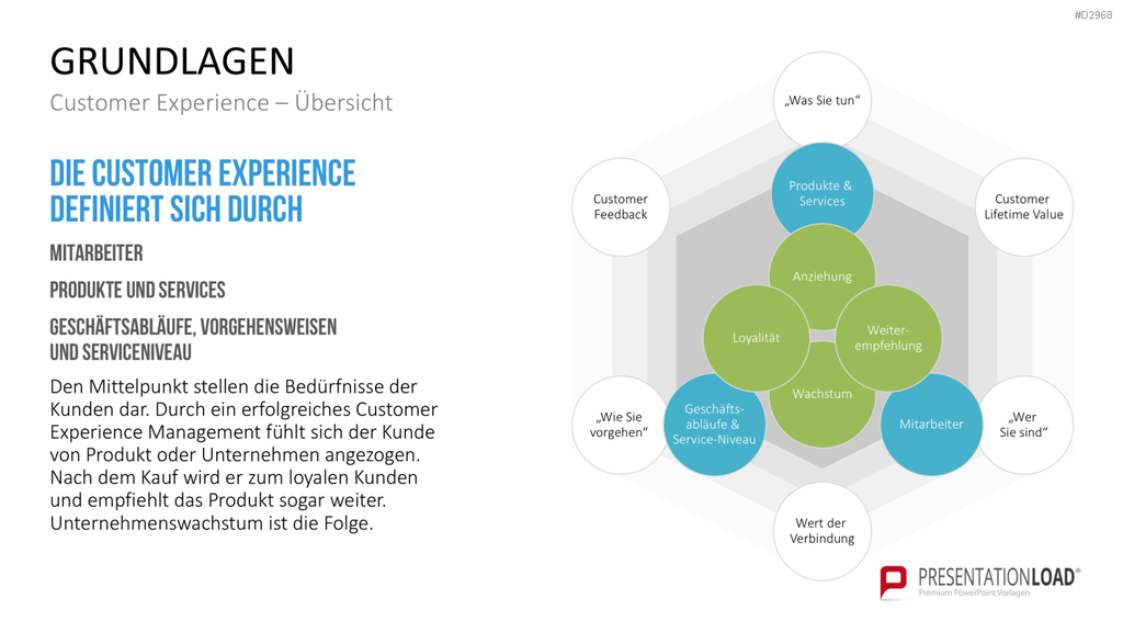 Customer Experience Management PowerPoint-Vorlage