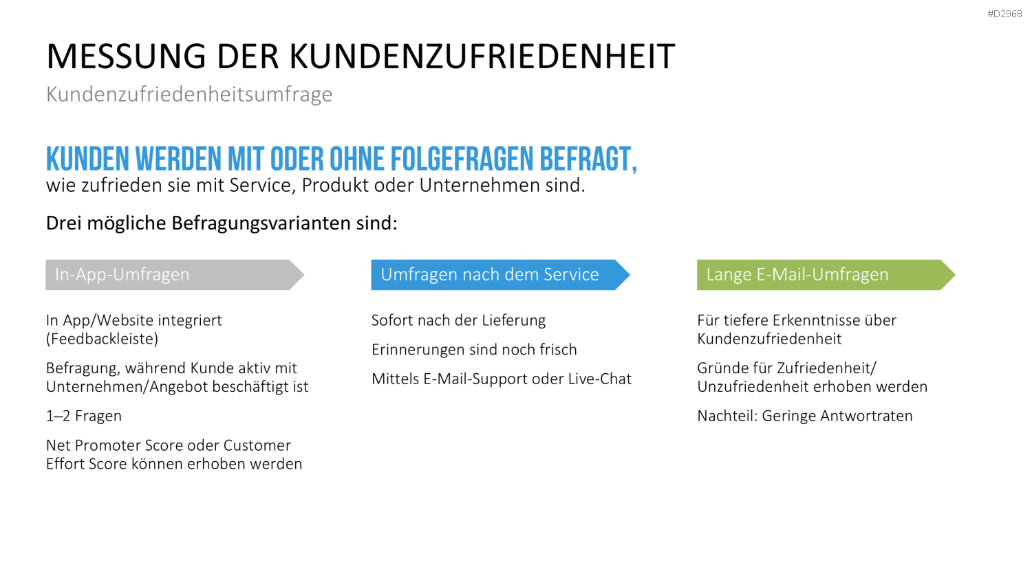 Customer Experience Management PowerPoint-Vorlage