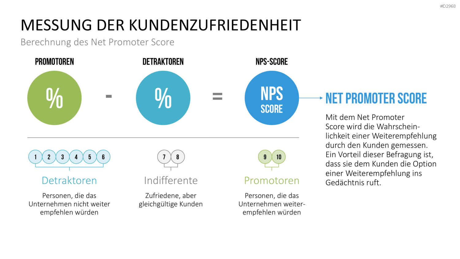 Customer Experience Management PowerPoint-Vorlage