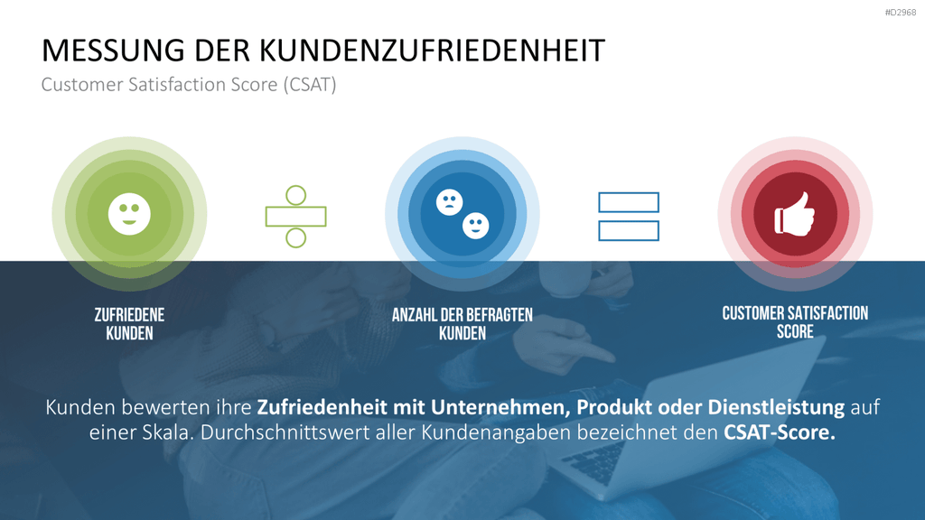 Customer Experience Management PowerPoint-Vorlage