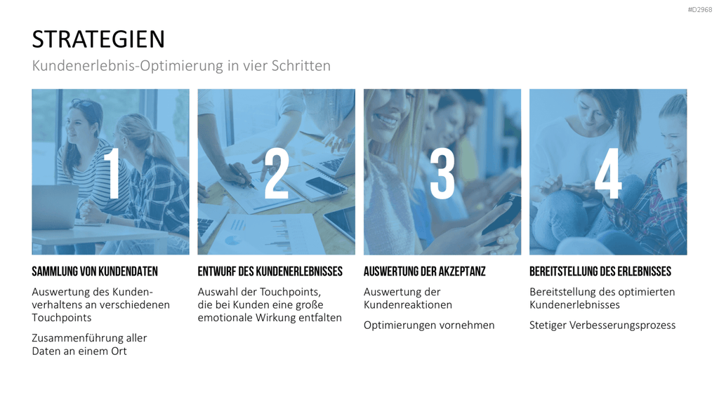 Customer Experience Management PowerPoint-Vorlage