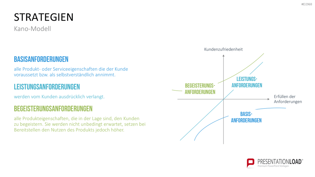Customer Experience Management PowerPoint-Vorlage