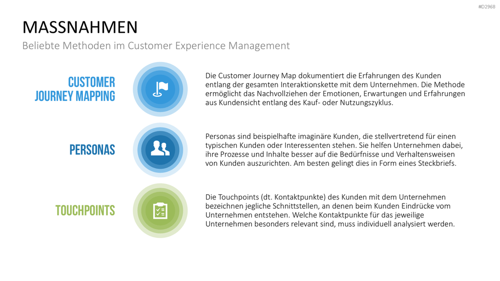 Customer Experience Management PowerPoint-Vorlage
